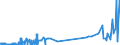 KN 24 /Exporte /Einheit = Preise (Euro/Tonne) /Partnerland: S.tome /Meldeland: Eur27_2020 /24:Tabak und Verarbeitete Tabakersatzstoffe