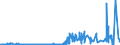 KN 24 /Exporte /Einheit = Preise (Euro/Tonne) /Partnerland: Gabun /Meldeland: Eur27_2020 /24:Tabak und Verarbeitete Tabakersatzstoffe