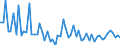 CN 25010010 /Exports /Unit = Prices (Euro/ton) /Partner: United Kingdom(Excluding Northern Ireland) /Reporter: Eur27_2020 /25010010:Sea Water and Salt Liquors