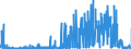 KN 25010010 /Exporte /Einheit = Preise (Euro/Tonne) /Partnerland: Schweden /Meldeland: Eur27_2020 /25010010:Meerwasser und Salinenmutterlauge