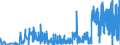 KN 25010010 /Exporte /Einheit = Preise (Euro/Tonne) /Partnerland: Finnland /Meldeland: Eur27_2020 /25010010:Meerwasser und Salinenmutterlauge