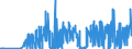 KN 25010010 /Exporte /Einheit = Preise (Euro/Tonne) /Partnerland: Estland /Meldeland: Eur27_2020 /25010010:Meerwasser und Salinenmutterlauge