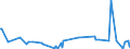 KN 25010010 /Exporte /Einheit = Preise (Euro/Tonne) /Partnerland: Georgien /Meldeland: Eur27_2020 /25010010:Meerwasser und Salinenmutterlauge