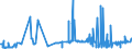 KN 25010010 /Exporte /Einheit = Preise (Euro/Tonne) /Partnerland: Kasachstan /Meldeland: Eur27_2020 /25010010:Meerwasser und Salinenmutterlauge