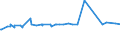 KN 25010010 /Exporte /Einheit = Preise (Euro/Tonne) /Partnerland: Turkmenistan /Meldeland: Eur27_2020 /25010010:Meerwasser und Salinenmutterlauge