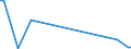 KN 25010010 /Exporte /Einheit = Preise (Euro/Tonne) /Partnerland: Usbekistan /Meldeland: Eur27_2020 /25010010:Meerwasser und Salinenmutterlauge