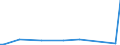 KN 25010010 /Exporte /Einheit = Preise (Euro/Tonne) /Partnerland: Serb.-mont. /Meldeland: Eur15 /25010010:Meerwasser und Salinenmutterlauge