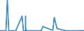 KN 25010010 /Exporte /Einheit = Preise (Euro/Tonne) /Partnerland: Ehem.jug.rep.mazed /Meldeland: Eur27_2020 /25010010:Meerwasser und Salinenmutterlauge