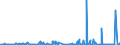 KN 25010010 /Exporte /Einheit = Preise (Euro/Tonne) /Partnerland: Marokko /Meldeland: Eur27_2020 /25010010:Meerwasser und Salinenmutterlauge