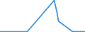 KN 25010010 /Exporte /Einheit = Preise (Euro/Tonne) /Partnerland: Sudan /Meldeland: Europäische Union /25010010:Meerwasser und Salinenmutterlauge