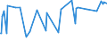 KN 25010010 /Exporte /Einheit = Preise (Euro/Tonne) /Partnerland: Niger /Meldeland: Eur27_2020 /25010010:Meerwasser und Salinenmutterlauge