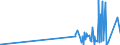 KN 25010010 /Exporte /Einheit = Preise (Euro/Tonne) /Partnerland: Guinea-biss. /Meldeland: Eur27_2020 /25010010:Meerwasser und Salinenmutterlauge