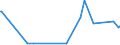 KN 25010010 /Exporte /Einheit = Preise (Euro/Tonne) /Partnerland: Benin /Meldeland: Eur27_2020 /25010010:Meerwasser und Salinenmutterlauge