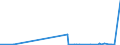 KN 25010010 /Exporte /Einheit = Preise (Euro/Tonne) /Partnerland: Nigeria /Meldeland: Eur27_2020 /25010010:Meerwasser und Salinenmutterlauge