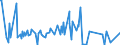 KN 25010010 /Exporte /Einheit = Preise (Euro/Tonne) /Partnerland: Gabun /Meldeland: Eur27_2020 /25010010:Meerwasser und Salinenmutterlauge