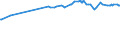 KN 25010010 /Exporte /Einheit = Preise (Euro/Tonne) /Partnerland: St. Helena /Meldeland: Europäische Union /25010010:Meerwasser und Salinenmutterlauge