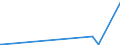 KN 25010010 /Exporte /Einheit = Preise (Euro/Tonne) /Partnerland: Aethiopien /Meldeland: Eur27_2020 /25010010:Meerwasser und Salinenmutterlauge