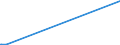 KN 25010010 /Exporte /Einheit = Preise (Euro/Tonne) /Partnerland: Dschibuti /Meldeland: Europäische Union /25010010:Meerwasser und Salinenmutterlauge