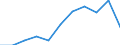 CN 25010031 /Exports /Unit = Prices (Euro/ton) /Partner: Belgium/Luxembourg /Reporter: Eur27 /25010031:Salt for Chemical Transformation `separation of na From cl` for the Manufacture of Other Products