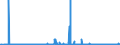 CN 25010031 /Exports /Unit = Prices (Euro/ton) /Partner: Ireland /Reporter: Eur27_2020 /25010031:Salt for Chemical Transformation `separation of na From cl` for the Manufacture of Other Products