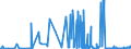 CN 25010031 /Exports /Unit = Prices (Euro/ton) /Partner: Estonia /Reporter: Eur27_2020 /25010031:Salt for Chemical Transformation `separation of na From cl` for the Manufacture of Other Products