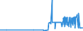 CN 25010031 /Exports /Unit = Prices (Euro/ton) /Partner: Belarus /Reporter: Eur27_2020 /25010031:Salt for Chemical Transformation `separation of na From cl` for the Manufacture of Other Products