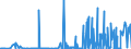 CN 25010031 /Exports /Unit = Prices (Euro/ton) /Partner: Russia /Reporter: Eur27_2020 /25010031:Salt for Chemical Transformation `separation of na From cl` for the Manufacture of Other Products