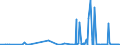 CN 25010031 /Exports /Unit = Prices (Euro/ton) /Partner: Algeria /Reporter: Eur27_2020 /25010031:Salt for Chemical Transformation `separation of na From cl` for the Manufacture of Other Products