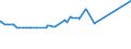 CN 25010031 /Exports /Unit = Prices (Euro/ton) /Partner: Centr.africa /Reporter: Eur27_2020 /25010031:Salt for Chemical Transformation `separation of na From cl` for the Manufacture of Other Products