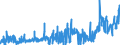 KN 25010051 /Exporte /Einheit = Preise (Euro/Tonne) /Partnerland: Belgien /Meldeland: Eur27_2020 /25010051:Salz, Vergällt Oder zu Anderen Industriellen Zwecken, Einschl. Raffinage (Ausg. zur Chemischen Umwandlung Oder zum Haltbarmachen Oder Zubereiten von Lebensmitteln Oder Futtermitteln)