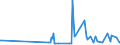 KN 25010051 /Exporte /Einheit = Preise (Euro/Tonne) /Partnerland: Ceuta /Meldeland: Eur27_2020 /25010051:Salz, VergÃ¤llt Oder zu Anderen Industriellen Zwecken, Einschl. Raffinage (Ausg. zur Chemischen Umwandlung Oder zum Haltbarmachen Oder Zubereiten von Lebensmitteln Oder Futtermitteln)