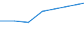 KN 25010051 /Exporte /Einheit = Preise (Euro/Tonne) /Partnerland: Ceuta und Melilla /Meldeland: Eur27 /25010051:Salz, VergÃ¤llt Oder zu Anderen Industriellen Zwecken, Einschl. Raffinage (Ausg. zur Chemischen Umwandlung Oder zum Haltbarmachen Oder Zubereiten von Lebensmitteln Oder Futtermitteln)