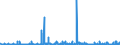 KN 25010051 /Exporte /Einheit = Preise (Euro/Tonne) /Partnerland: Norwegen /Meldeland: Eur27_2020 /25010051:Salz, Vergällt Oder zu Anderen Industriellen Zwecken, Einschl. Raffinage (Ausg. zur Chemischen Umwandlung Oder zum Haltbarmachen Oder Zubereiten von Lebensmitteln Oder Futtermitteln)