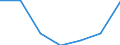KN 25010051 /Exporte /Einheit = Preise (Euro/Tonne) /Partnerland: Schweiz /Meldeland: Eur27 /25010051:Salz, VergÃ¤llt Oder zu Anderen Industriellen Zwecken, Einschl. Raffinage (Ausg. zur Chemischen Umwandlung Oder zum Haltbarmachen Oder Zubereiten von Lebensmitteln Oder Futtermitteln)