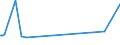 KN 25010051 /Exporte /Einheit = Preise (Euro/Tonne) /Partnerland: Liechtenstein /Meldeland: Eur27_2020 /25010051:Salz, VergÃ¤llt Oder zu Anderen Industriellen Zwecken, Einschl. Raffinage (Ausg. zur Chemischen Umwandlung Oder zum Haltbarmachen Oder Zubereiten von Lebensmitteln Oder Futtermitteln)