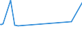 KN 25010051 /Exporte /Einheit = Preise (Euro/Tonne) /Partnerland: Liechtenstein /Meldeland: Eur27_2020 /25010051:Salz, Vergällt Oder zu Anderen Industriellen Zwecken, Einschl. Raffinage (Ausg. zur Chemischen Umwandlung Oder zum Haltbarmachen Oder Zubereiten von Lebensmitteln Oder Futtermitteln)