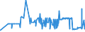 KN 25010051 /Exporte /Einheit = Preise (Euro/Tonne) /Partnerland: Faeroeer Inseln /Meldeland: Eur27_2020 /25010051:Salz, Vergällt Oder zu Anderen Industriellen Zwecken, Einschl. Raffinage (Ausg. zur Chemischen Umwandlung Oder zum Haltbarmachen Oder Zubereiten von Lebensmitteln Oder Futtermitteln)