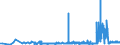 KN 25010051 /Exporte /Einheit = Preise (Euro/Tonne) /Partnerland: Malta /Meldeland: Eur27_2020 /25010051:Salz, Vergällt Oder zu Anderen Industriellen Zwecken, Einschl. Raffinage (Ausg. zur Chemischen Umwandlung Oder zum Haltbarmachen Oder Zubereiten von Lebensmitteln Oder Futtermitteln)