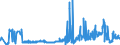 KN 25010051 /Exporte /Einheit = Preise (Euro/Tonne) /Partnerland: Lettland /Meldeland: Eur27_2020 /25010051:Salz, Vergällt Oder zu Anderen Industriellen Zwecken, Einschl. Raffinage (Ausg. zur Chemischen Umwandlung Oder zum Haltbarmachen Oder Zubereiten von Lebensmitteln Oder Futtermitteln)