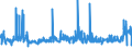 KN 25010051 /Exporte /Einheit = Preise (Euro/Tonne) /Partnerland: Litauen /Meldeland: Eur27_2020 /25010051:Salz, Vergällt Oder zu Anderen Industriellen Zwecken, Einschl. Raffinage (Ausg. zur Chemischen Umwandlung Oder zum Haltbarmachen Oder Zubereiten von Lebensmitteln Oder Futtermitteln)