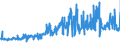 KN 25010051 /Exporte /Einheit = Preise (Euro/Tonne) /Partnerland: Polen /Meldeland: Eur27_2020 /25010051:Salz, Vergällt Oder zu Anderen Industriellen Zwecken, Einschl. Raffinage (Ausg. zur Chemischen Umwandlung Oder zum Haltbarmachen Oder Zubereiten von Lebensmitteln Oder Futtermitteln)