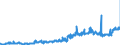 KN 25010051 /Exporte /Einheit = Preise (Euro/Tonne) /Partnerland: Tschechien /Meldeland: Eur27_2020 /25010051:Salz, VergÃ¤llt Oder zu Anderen Industriellen Zwecken, Einschl. Raffinage (Ausg. zur Chemischen Umwandlung Oder zum Haltbarmachen Oder Zubereiten von Lebensmitteln Oder Futtermitteln)