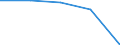 KN 25010051 /Exporte /Einheit = Preise (Euro/Tonne) /Partnerland: Tschechoslow /Meldeland: Eur27 /25010051:Salz, VergÃ¤llt Oder zu Anderen Industriellen Zwecken, Einschl. Raffinage (Ausg. zur Chemischen Umwandlung Oder zum Haltbarmachen Oder Zubereiten von Lebensmitteln Oder Futtermitteln)
