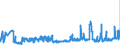 KN 25010051 /Exporte /Einheit = Preise (Euro/Tonne) /Partnerland: Slowakei /Meldeland: Eur27_2020 /25010051:Salz, VergÃ¤llt Oder zu Anderen Industriellen Zwecken, Einschl. Raffinage (Ausg. zur Chemischen Umwandlung Oder zum Haltbarmachen Oder Zubereiten von Lebensmitteln Oder Futtermitteln)