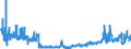 KN 25010051 /Exporte /Einheit = Preise (Euro/Tonne) /Partnerland: Ungarn /Meldeland: Eur27_2020 /25010051:Salz, VergÃ¤llt Oder zu Anderen Industriellen Zwecken, Einschl. Raffinage (Ausg. zur Chemischen Umwandlung Oder zum Haltbarmachen Oder Zubereiten von Lebensmitteln Oder Futtermitteln)