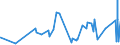KN 25010051 /Exporte /Einheit = Preise (Euro/Tonne) /Partnerland: Armenien /Meldeland: Eur27_2020 /25010051:Salz, VergÃ¤llt Oder zu Anderen Industriellen Zwecken, Einschl. Raffinage (Ausg. zur Chemischen Umwandlung Oder zum Haltbarmachen Oder Zubereiten von Lebensmitteln Oder Futtermitteln)