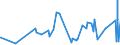 KN 25010051 /Exporte /Einheit = Preise (Euro/Tonne) /Partnerland: Armenien /Meldeland: Eur27_2020 /25010051:Salz, Vergällt Oder zu Anderen Industriellen Zwecken, Einschl. Raffinage (Ausg. zur Chemischen Umwandlung Oder zum Haltbarmachen Oder Zubereiten von Lebensmitteln Oder Futtermitteln)