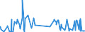 CN 25010051 /Exports /Unit = Prices (Euro/ton) /Partner: Turkmenistan /Reporter: Eur27_2020 /25010051:Salt, Denatured or for Other Industrial Uses, Incl. Refining (Excl. for Chemical Transformation or Preservation or Preparation of Foodstuffs for Human or Animal Consumption)