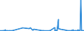 KN 25010051 /Exporte /Einheit = Preise (Euro/Tonne) /Partnerland: Usbekistan /Meldeland: Eur27_2020 /25010051:Salz, VergÃ¤llt Oder zu Anderen Industriellen Zwecken, Einschl. Raffinage (Ausg. zur Chemischen Umwandlung Oder zum Haltbarmachen Oder Zubereiten von Lebensmitteln Oder Futtermitteln)