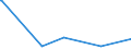 KN 25010051 /Exporte /Einheit = Preise (Euro/Tonne) /Partnerland: Tadschikistan /Meldeland: Europäische Union /25010051:Salz, VergÃ¤llt Oder zu Anderen Industriellen Zwecken, Einschl. Raffinage (Ausg. zur Chemischen Umwandlung Oder zum Haltbarmachen Oder Zubereiten von Lebensmitteln Oder Futtermitteln)